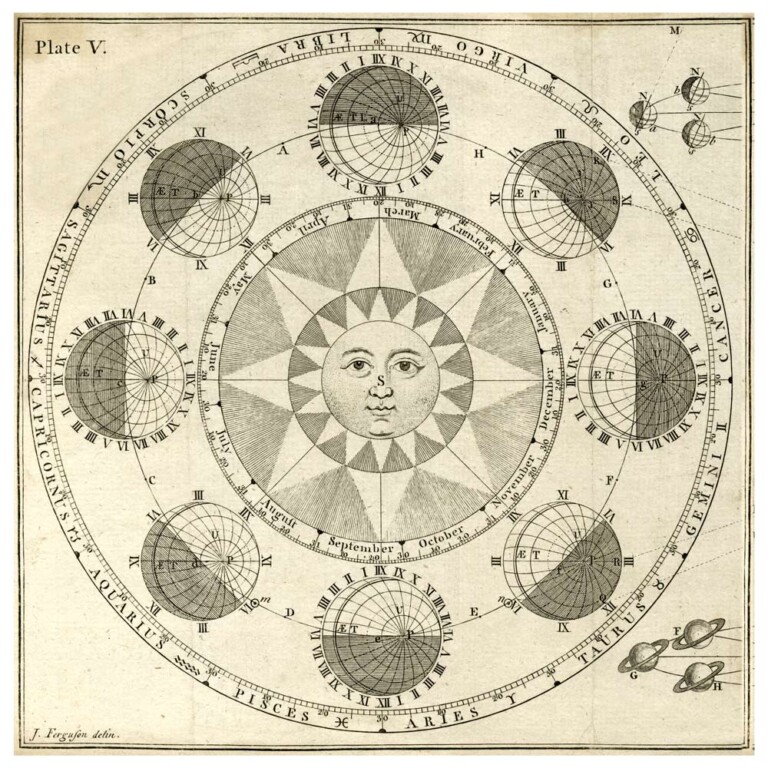 astrological calendar diagram